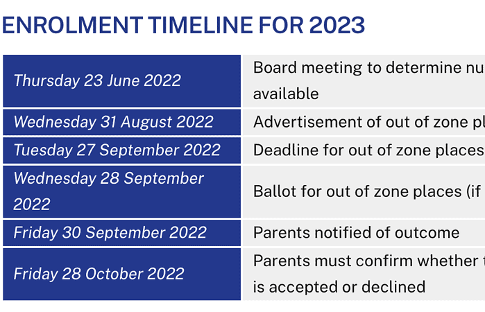 OUT OF ZONE ENROLMENTS 2023